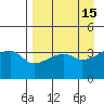 Cape Utalug tide chart for Wednesday, April 15, 2026