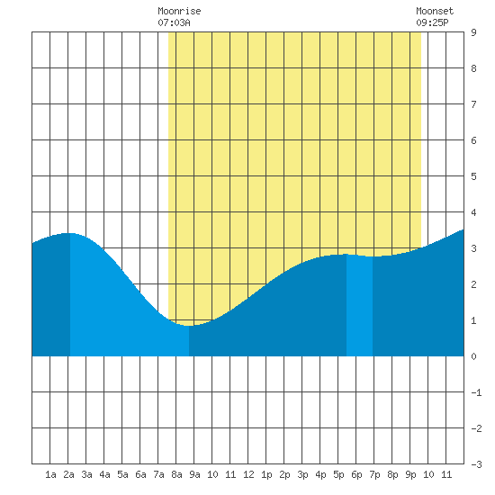 Cape Utalug tide chart for Thursday, April 16, 2026