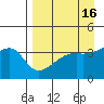 Cape Utalug tide chart for Thursday, April 16, 2026