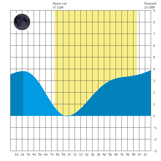 Cape Utalug tide chart for Friday, April 17, 2026