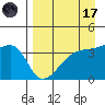 Cape Utalug tide chart for Friday, April 17, 2026