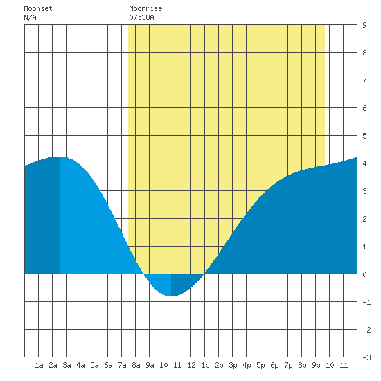Cape Utalug tide chart for Saturday, April 18, 2026