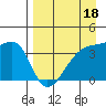 Cape Utalug tide chart for Saturday, April 18, 2026