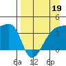 Cape Utalug tide chart for Sunday, April 19, 2026