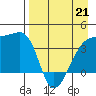 Cape Utalug tide chart for Tuesday, April 21, 2026