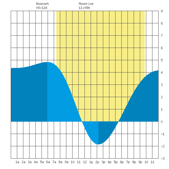 Cape Utalug tide chart for Wednesday, April 22, 2026