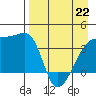 Cape Utalug tide chart for Wednesday, April 22, 2026