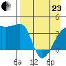 Cape Utalug tide chart for Thursday, April 23, 2026