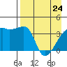 Cape Utalug tide chart for Friday, April 24, 2026