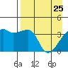 Cape Utalug tide chart for Saturday, April 25, 2026
