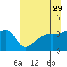 Cape Utalug tide chart for Wednesday, April 29, 2026