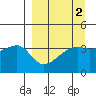 Cape Utalug tide chart for Thursday, April 2, 2026