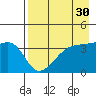 Cape Utalug tide chart for Thursday, April 30, 2026
