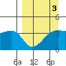 Cape Utalug tide chart for Friday, April 3, 2026