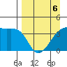 Cape Utalug tide chart for Monday, April 6, 2026