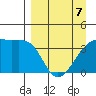 Cape Utalug tide chart for Tuesday, April 7, 2026