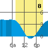 Cape Utalug tide chart for Wednesday, April 8, 2026