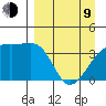 Cape Utalug tide chart for Thursday, April 9, 2026