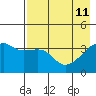 Cape Utalug tide chart for Monday, May 11, 2026