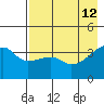 Cape Utalug tide chart for Tuesday, May 12, 2026