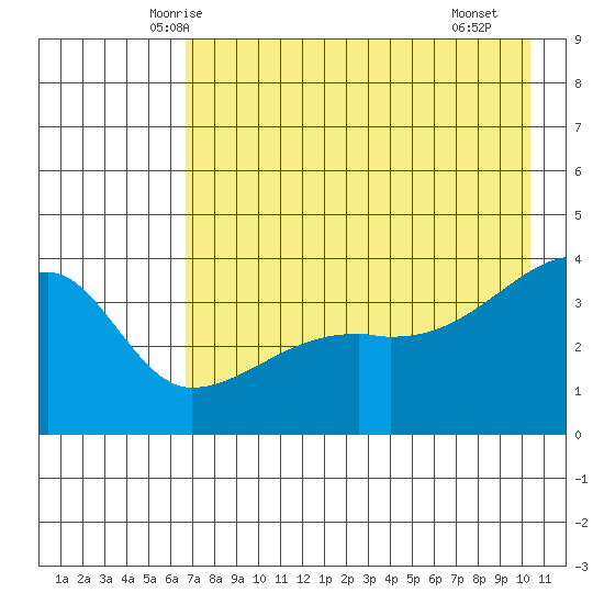 Cape Utalug tide chart for Wednesday, May 13, 2026