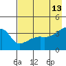 Cape Utalug tide chart for Wednesday, May 13, 2026