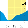 Cape Utalug tide chart for Thursday, May 14, 2026