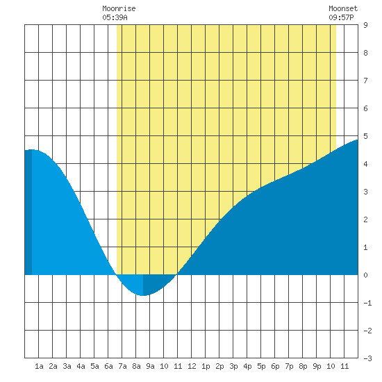 Cape Utalug tide chart for Friday, May 15, 2026