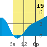 Cape Utalug tide chart for Friday, May 15, 2026