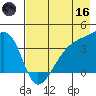 Cape Utalug tide chart for Saturday, May 16, 2026