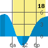 Cape Utalug tide chart for Monday, May 18, 2026