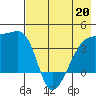 Cape Utalug tide chart for Wednesday, May 20, 2026