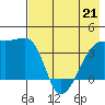 Cape Utalug tide chart for Thursday, May 21, 2026