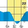 Cape Utalug tide chart for Friday, May 22, 2026