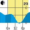 Cape Utalug tide chart for Saturday, May 23, 2026