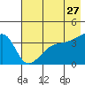 Cape Utalug tide chart for Wednesday, May 27, 2026
