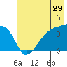 Cape Utalug tide chart for Friday, May 29, 2026