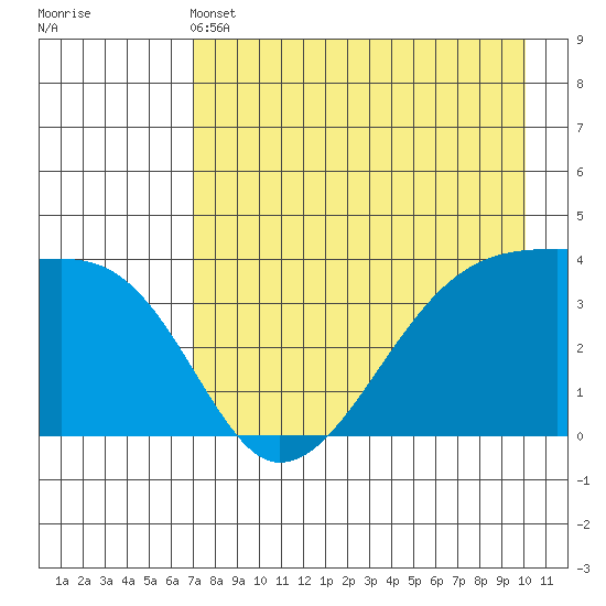 Cape Utalug tide chart for Saturday, May 2, 2026
