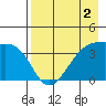 Cape Utalug tide chart for Saturday, May 2, 2026