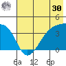 Cape Utalug tide chart for Saturday, May 30, 2026