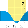 Cape Utalug tide chart for Thursday, May 7, 2026