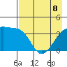 Cape Utalug tide chart for Friday, May 8, 2026