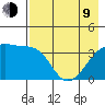 Cape Utalug tide chart for Saturday, May 9, 2026