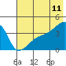 Cape Utalug tide chart for Thursday, June 11, 2026