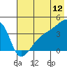 Cape Utalug tide chart for Friday, June 12, 2026