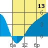 Cape Utalug tide chart for Saturday, June 13, 2026