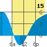 Cape Utalug tide chart for Monday, June 15, 2026