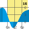 Cape Utalug tide chart for Tuesday, June 16, 2026