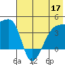 Cape Utalug tide chart for Wednesday, June 17, 2026