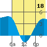 Cape Utalug tide chart for Thursday, June 18, 2026